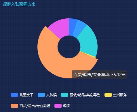 德基烂尾,德基烂尾楼