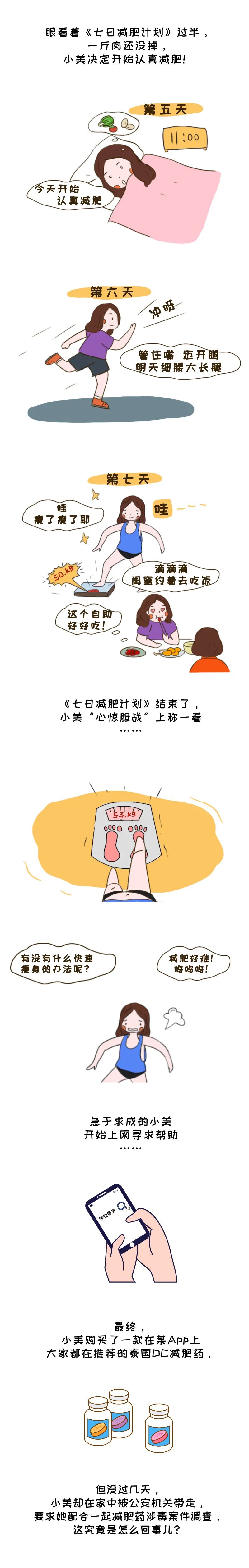 【第1600期】小姐姐减肥不成反留“案底”？别再用这个办法减肥了！