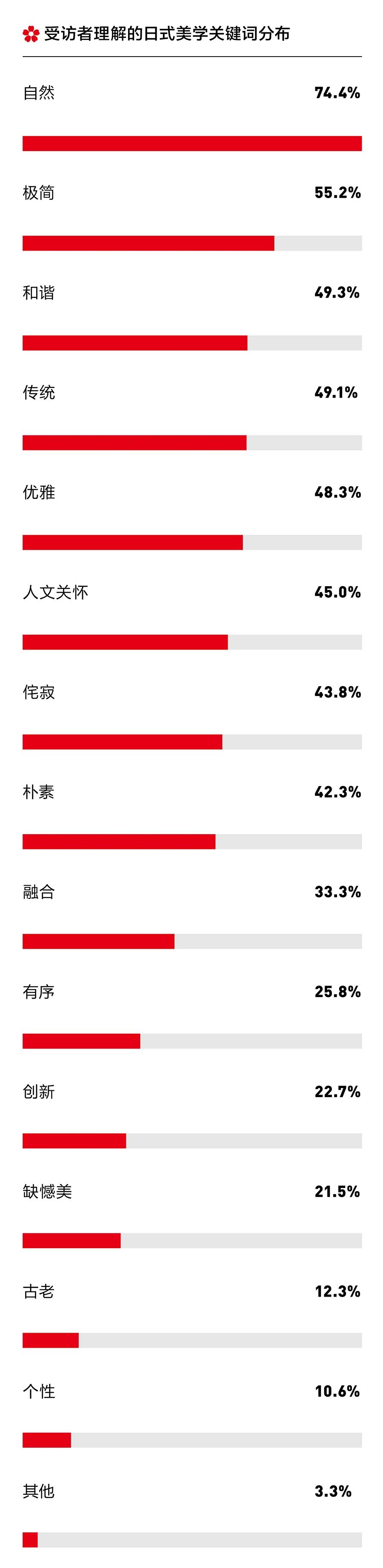 资生堂日系美学,资生堂日式美学
