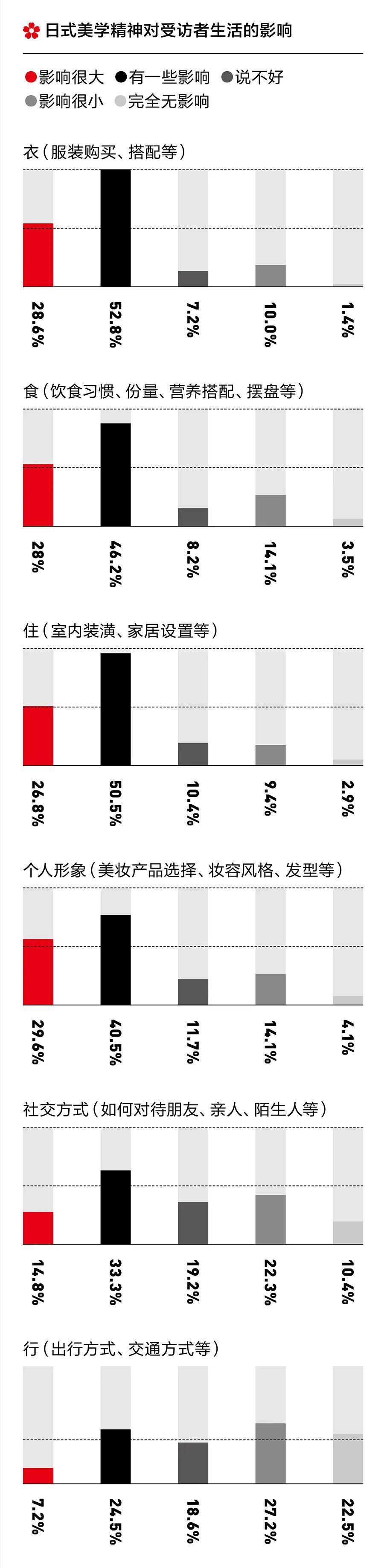 资生堂日系美学,资生堂日式美学
