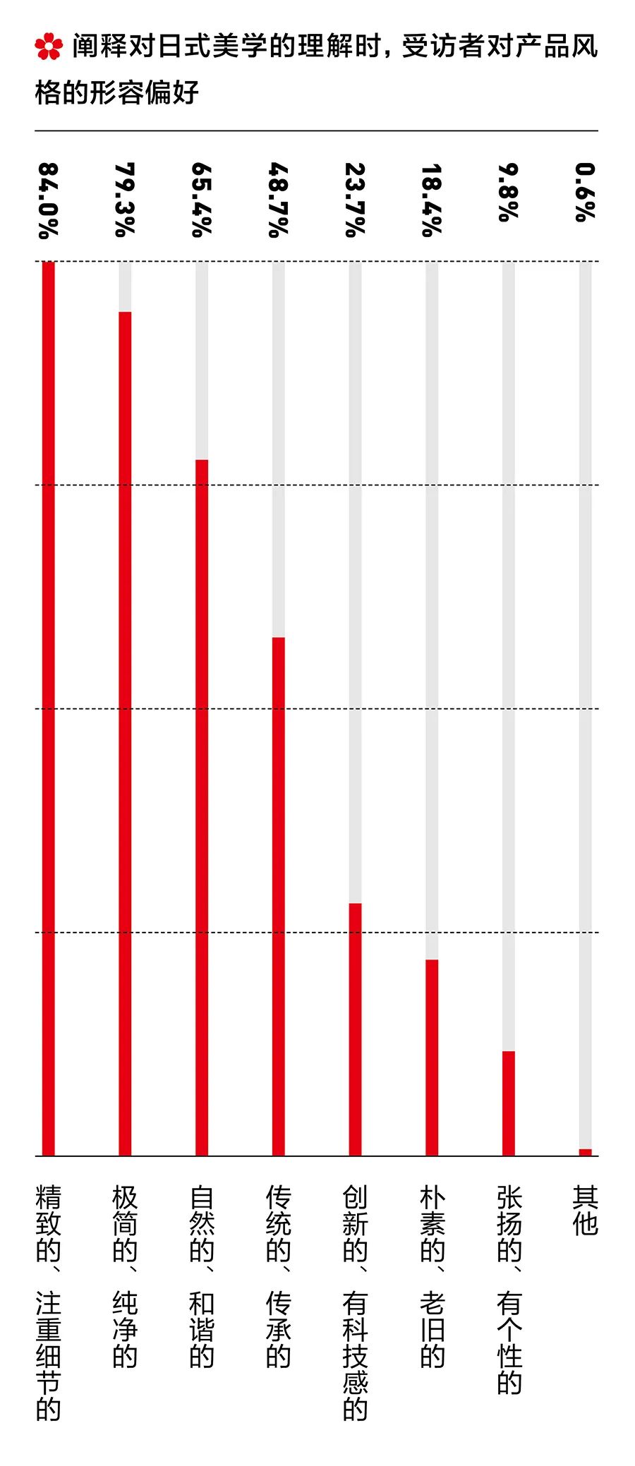资生堂日系美学,资生堂日式美学
