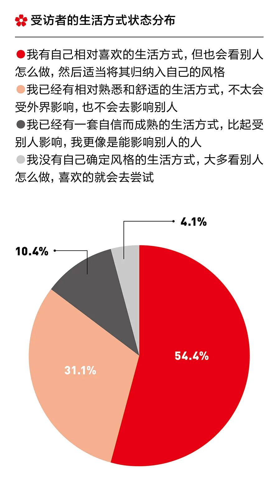 资生堂日系美学,资生堂日式美学