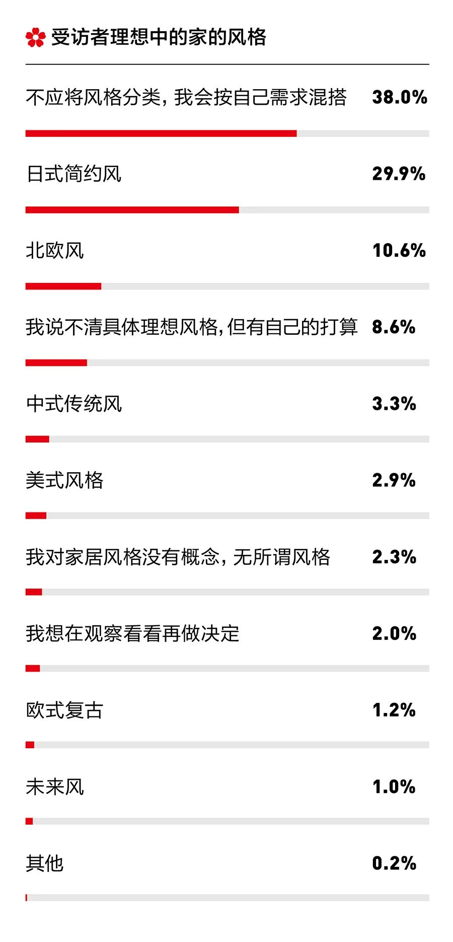 资生堂日系美学,资生堂日式美学