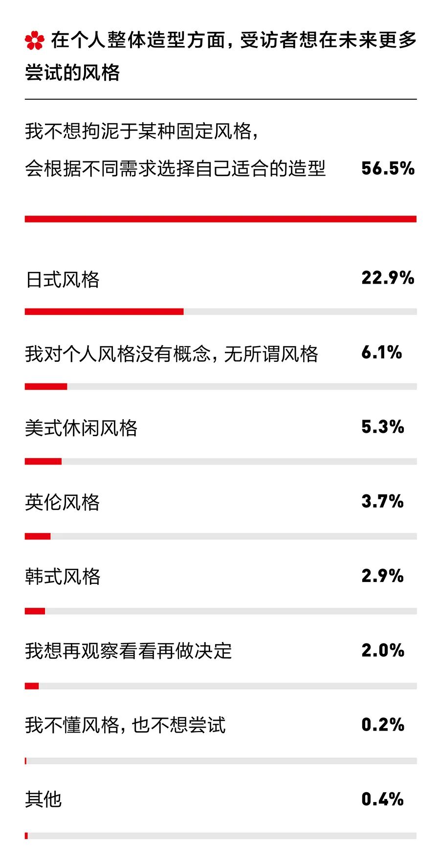 资生堂日系美学,资生堂日式美学