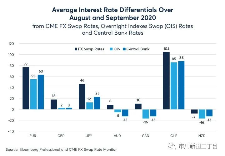 芝加哥商品交易所怎么样,芝加哥商品期货交易所