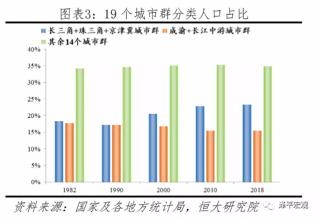 中国五大城市群发展规划图,中国五大城市群