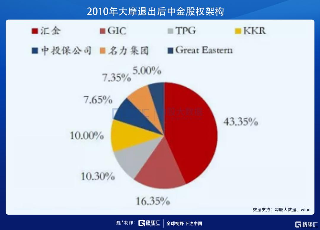 中金下半年a股盈利有望继续改善,中金股票长期估值分析
