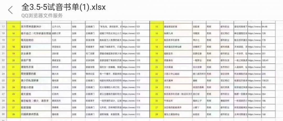 声音好听能够做什么兼职,听声音就能赚钱兼职