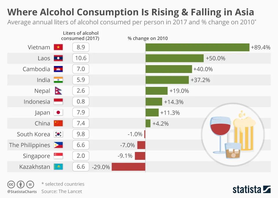 微醺时代，含酒精零食会是下一个风口吗？