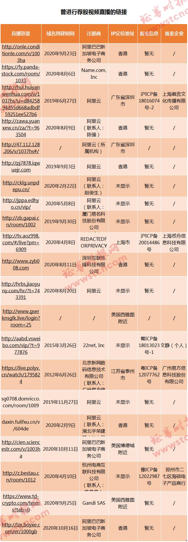 潜望｜起底荐股“杀猪盘”：千人直播间成本低至1200元，事成抽取“*家庄**”佣金高至10%
