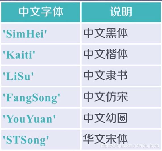 matplotlib怎么设置可视化,matplotlib可视化画图
