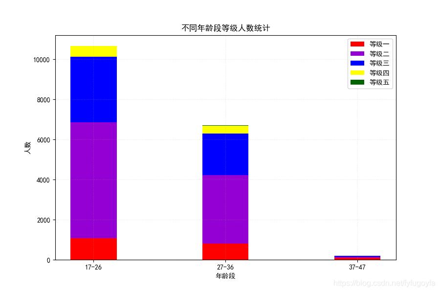 matplotlib怎么设置可视化,matplotlib可视化画图