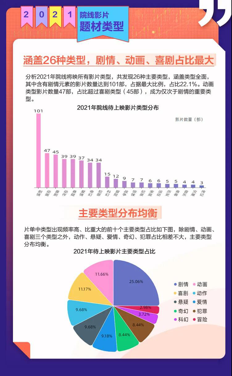 2019-2021院线电影列表,2020下半年院线电影推荐