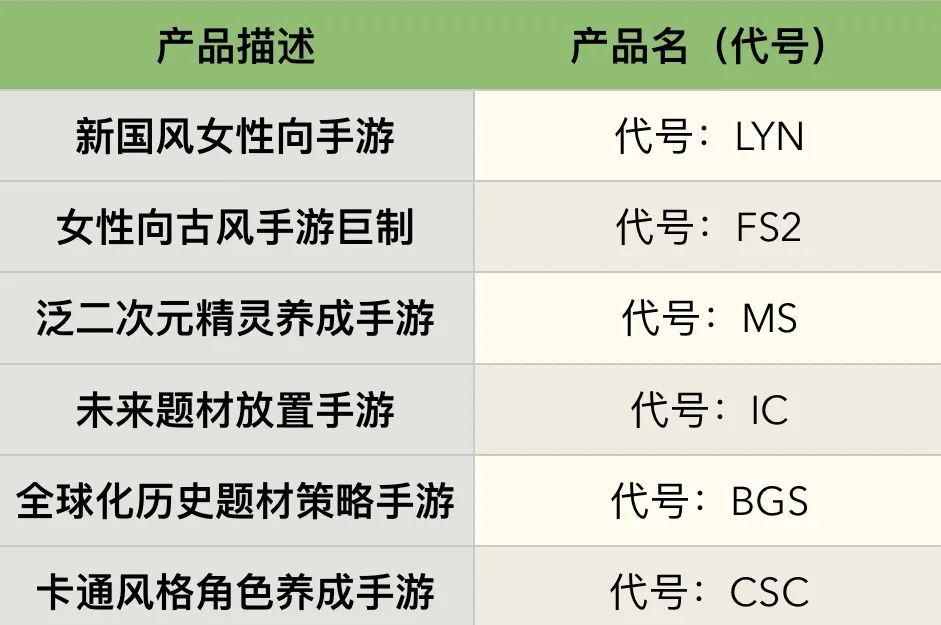 最赚钱的5大游戏公司,最赚钱的十大游戏公司