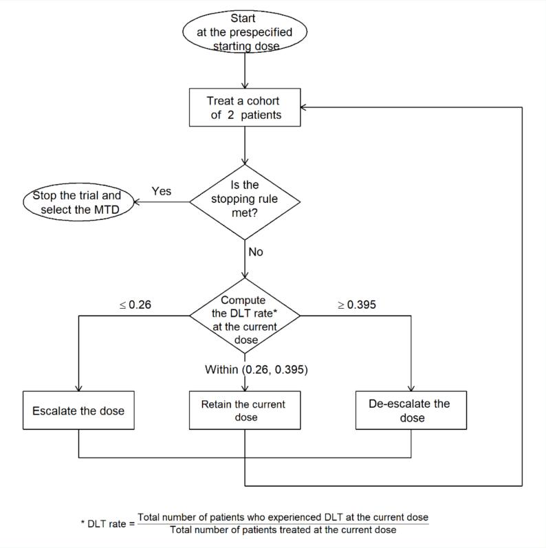 临床试验和临床治疗,临床试验都有哪些方面