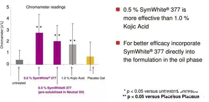 美白素颜霜遮瑕懒人伪素颜,真心不错的一款懒人素颜霜