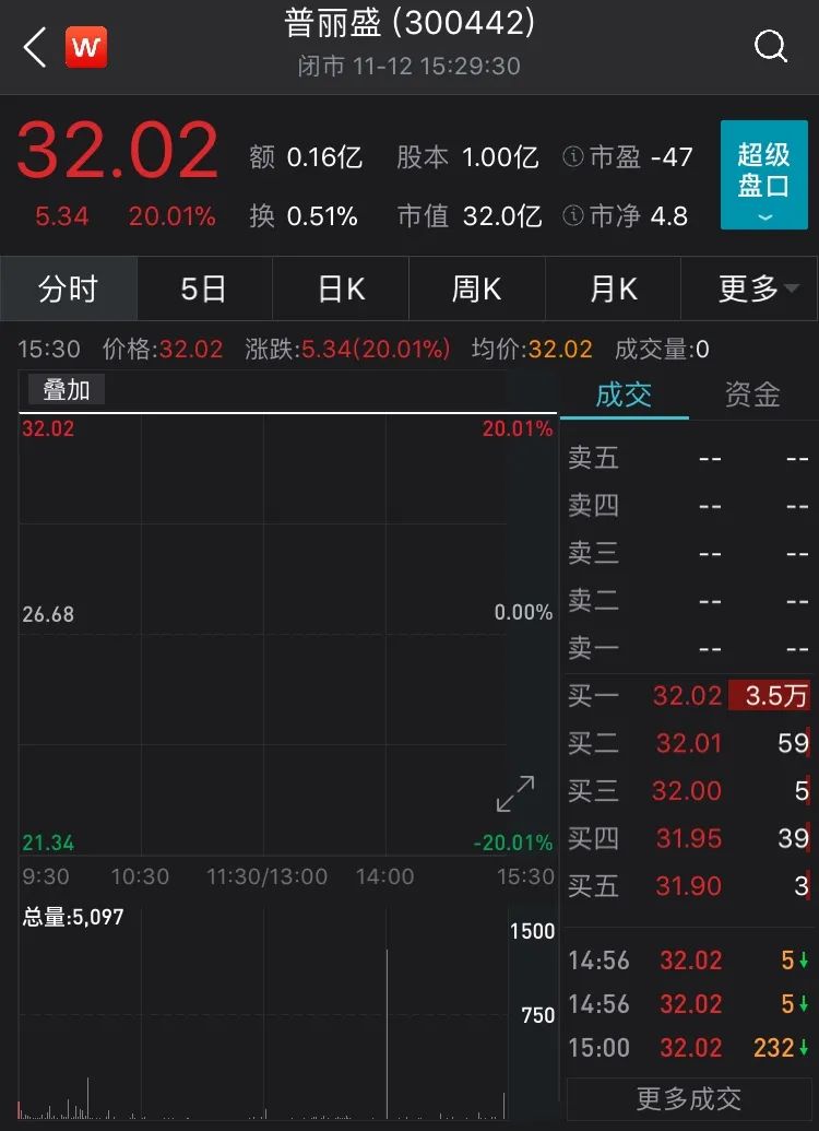 深度分析普丽盛借壳能否告捷,并购志