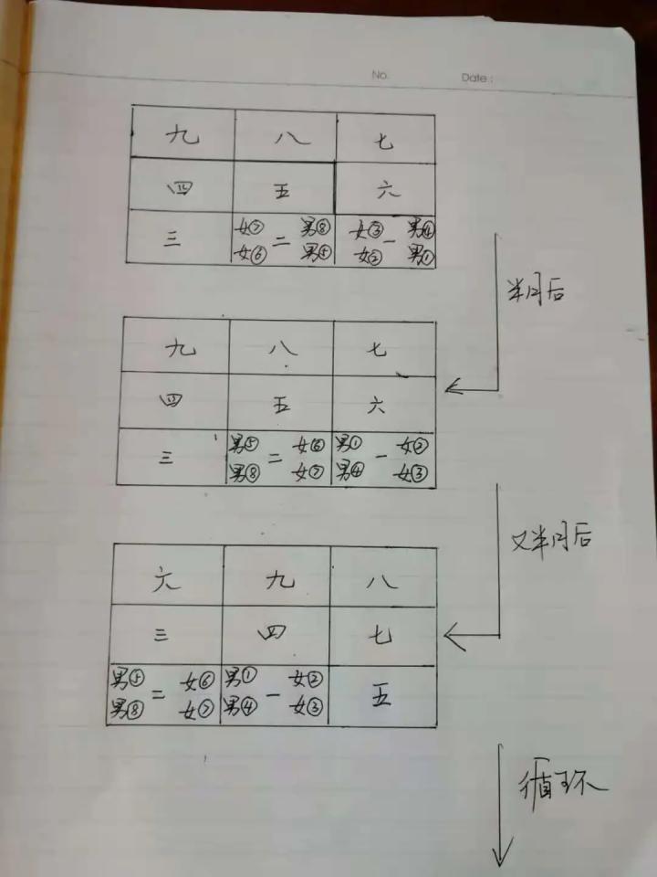 给学生排座位导致家长不满，杭州这位老师研究多年手绘一张座位调整图！学霸到底坐在哪一排？