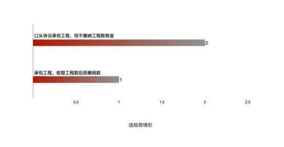 工程犯罪主要涉及哪几种罪名,安全生产刑事犯罪罪名有哪些