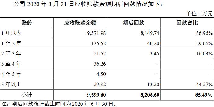 东亚机械最新业绩预告,东亚机械每股收益
