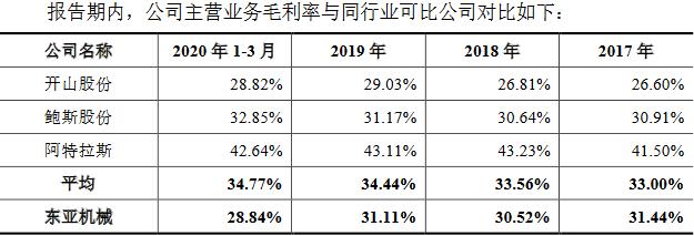东亚机械最新业绩预告,东亚机械每股收益