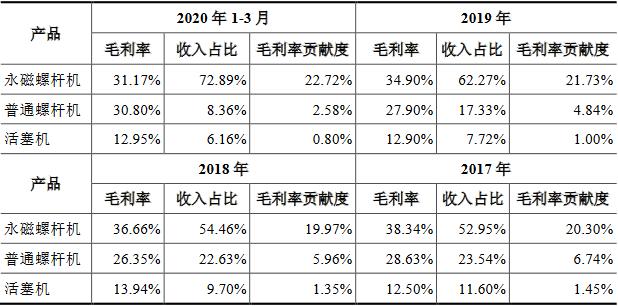 东亚机械最新业绩预告,东亚机械每股收益