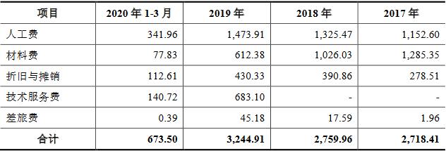 东亚机械最新业绩预告,东亚机械每股收益