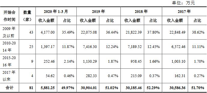 东亚机械最新业绩预告,东亚机械每股收益