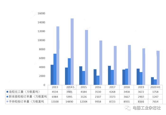 电气工程百科介绍,电缆电线市场前景