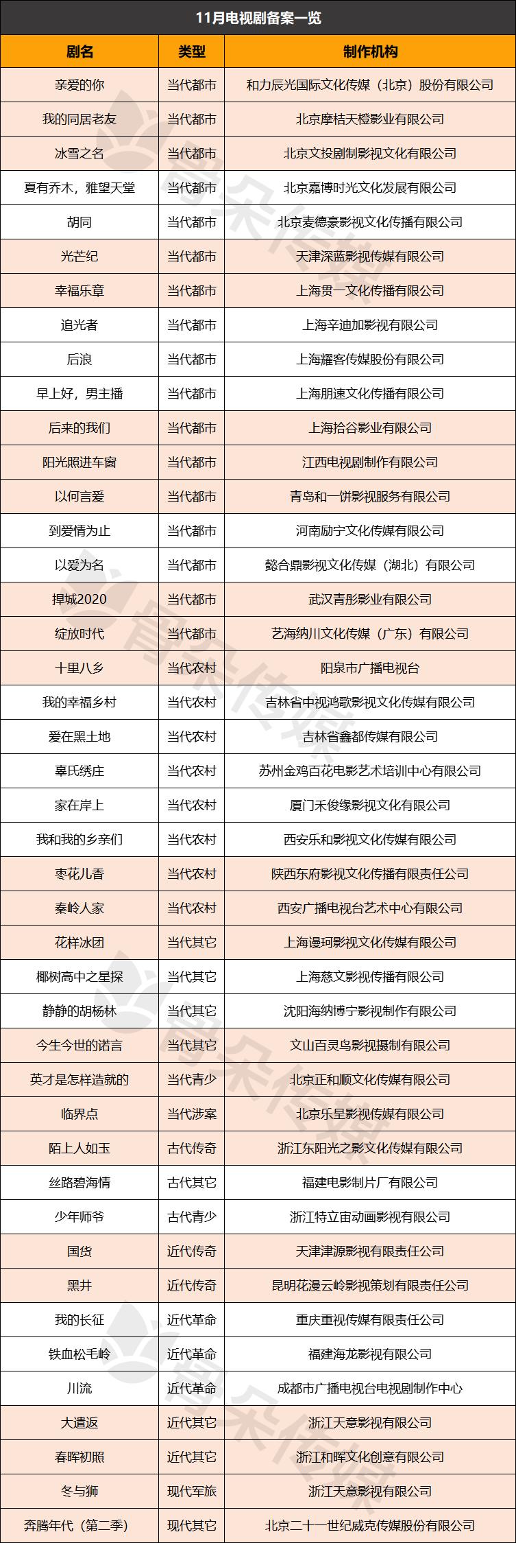 开机热、备案低，求稳成为剧集市场要害词