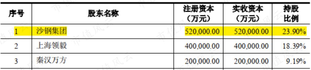 沙钢海外收购,沙钢258亿并购案