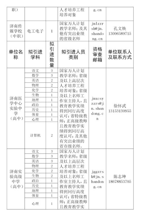 济南人才住房补贴什么时候能够发,济南教育局住房补贴政策