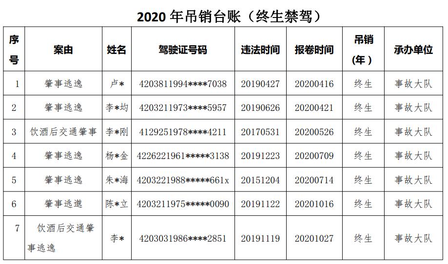 22人被交警终身禁驾,十堰21人被终生禁驾