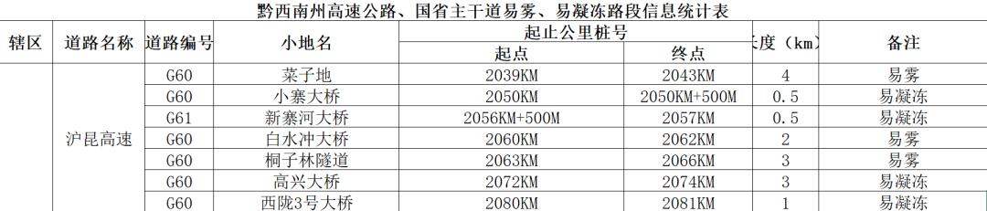 【两公布一提示】@所有车主，2021年元旦出行提示来了，请查收！