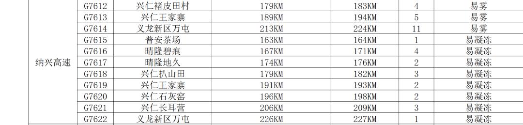 【两公布一提示】@所有车主，2021年元旦出行提示来了，请查收！