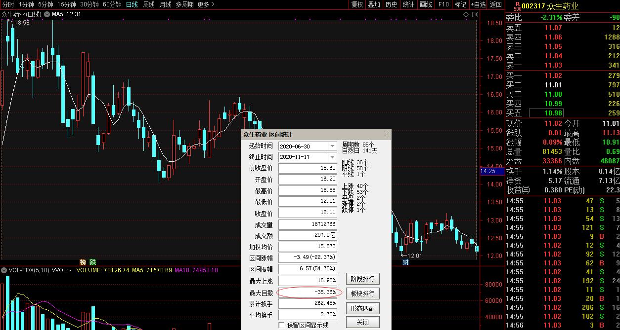 关于爆雷公司今天有什么消息,周末业绩爆雷周一会大跌吗