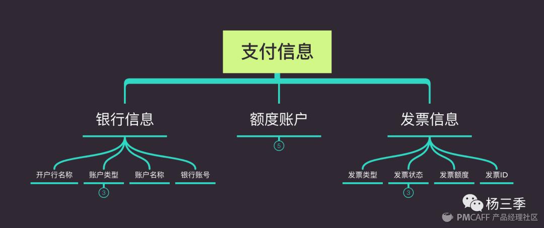璐﹀彿浣撶郴鍒嗘瀽鍥捐В,璐︽埛浣撶郴鏋舵瀯