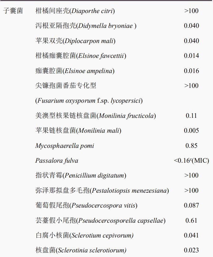 杀菌剂吡唑醚菌酯农药,吡唑醚菌酯农药杀菌剂