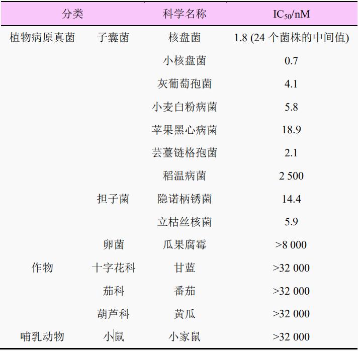 杀菌剂吡唑醚菌酯农药,吡唑醚菌酯农药杀菌剂