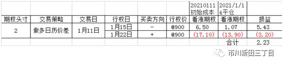 特斯拉期权实时行情,特斯拉股票期权有效期