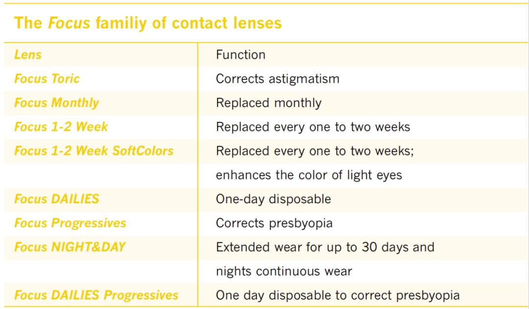 拓哥看药厂：Novartis/诺华,佰十一2001年年报61CIBAVision