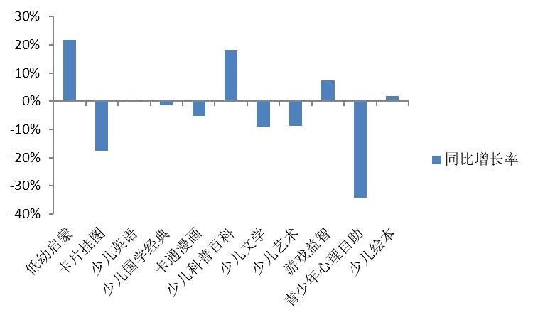 童书哪家出版机构做得好,2022出版童书推荐排行榜