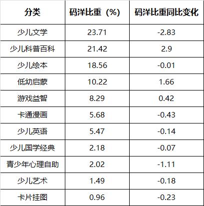 童书哪家出版机构做得好,2022出版童书推荐排行榜