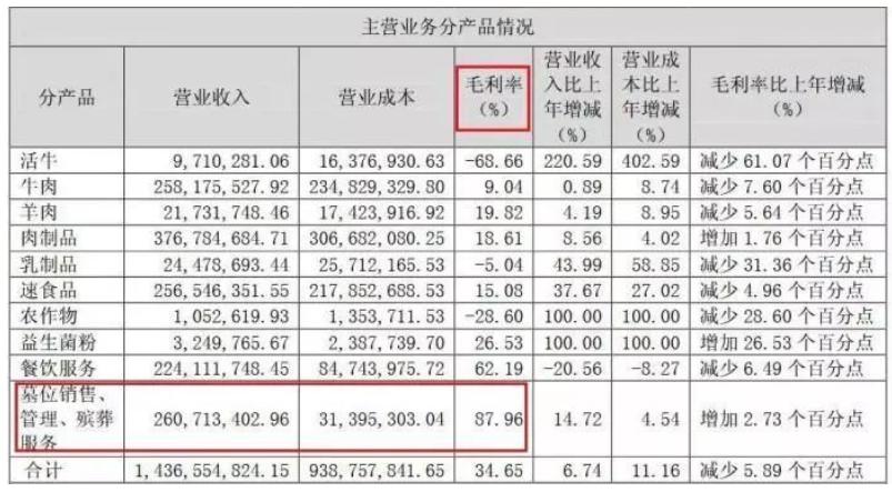 墓地有多暴利,卖墓地到底有多少利润