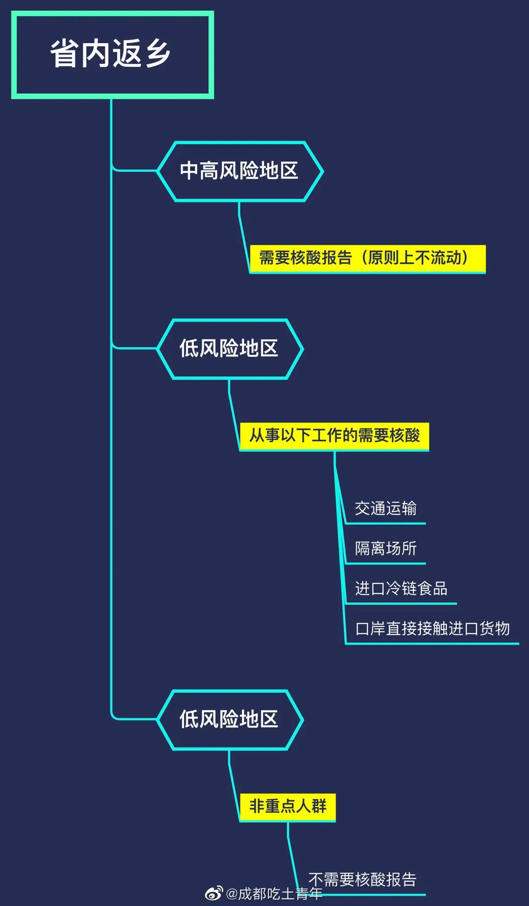 过年了这份返乡指南请收好,不跨省返乡需要核酸证明吗