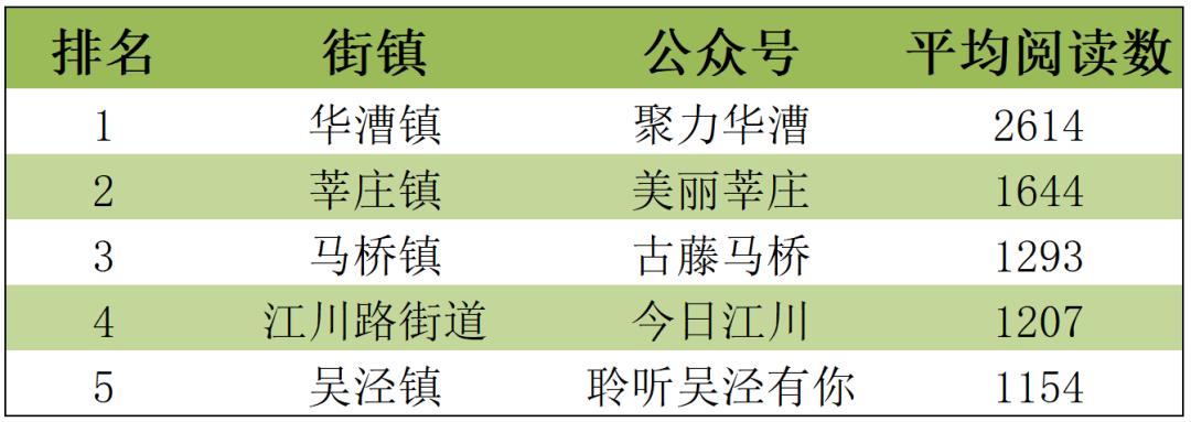 上海市街道名单,上海街镇最新排名