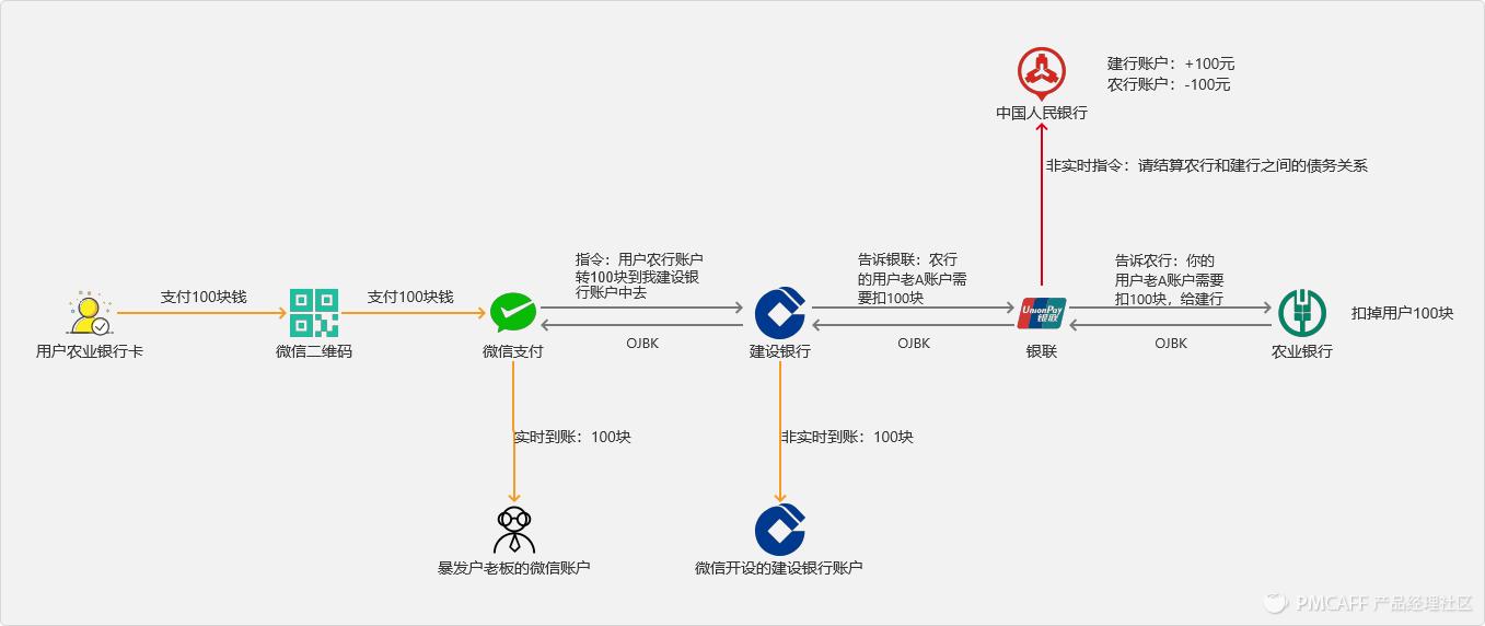 支付公司和银联央行的关系,第三方支付机构和银联的关系