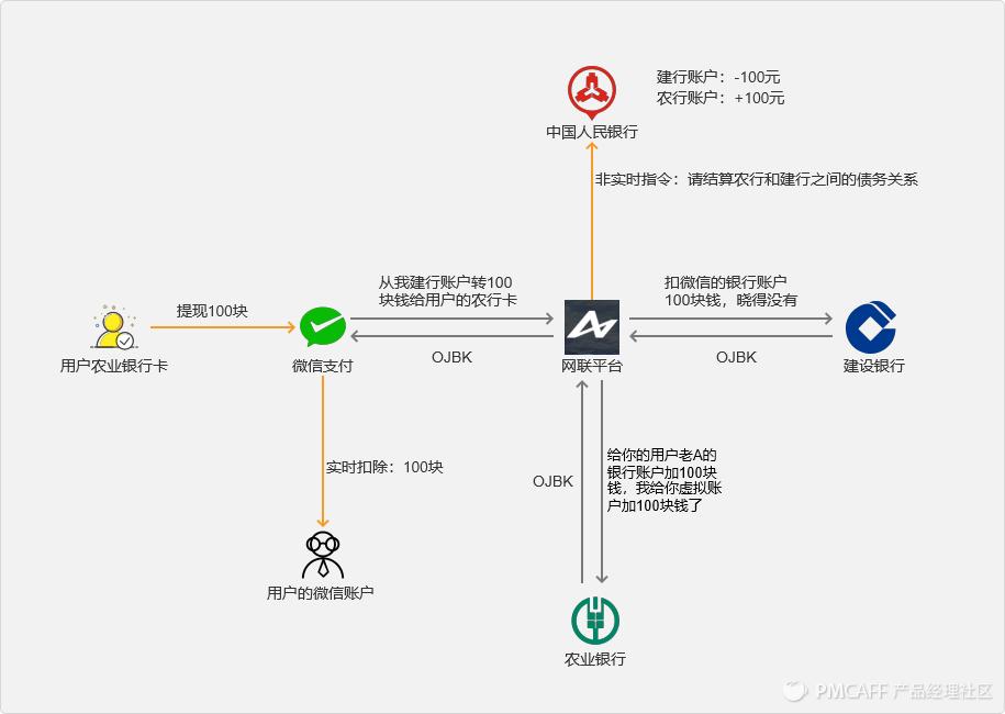 支付公司和银联央行的关系,第三方支付机构和银联的关系