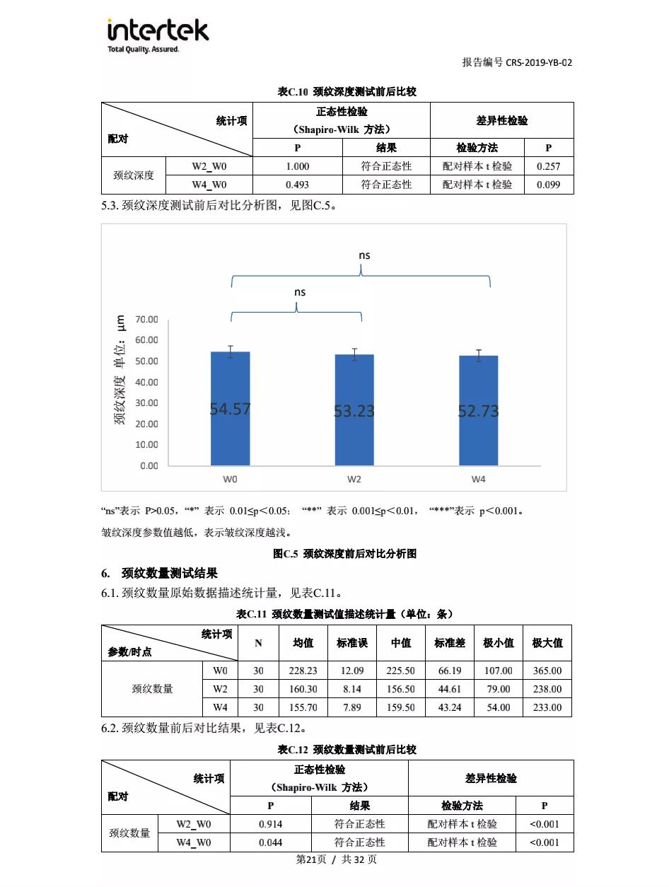 怎么科学有效延缓皱纹,9个原因让你的皱纹长得飞快