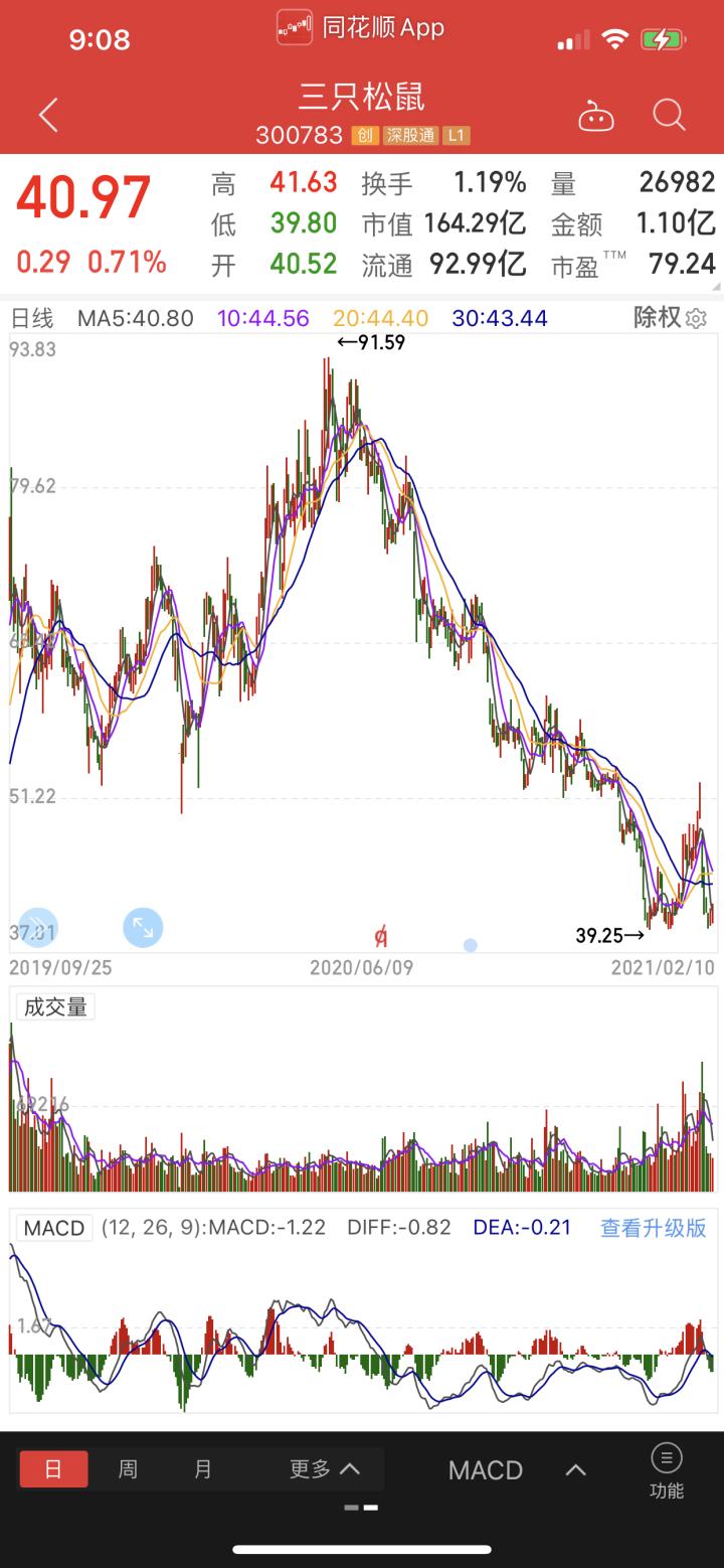 太突然！这一行业巨头市值蒸发180亿！它曾是很多人的“年货标配”…
